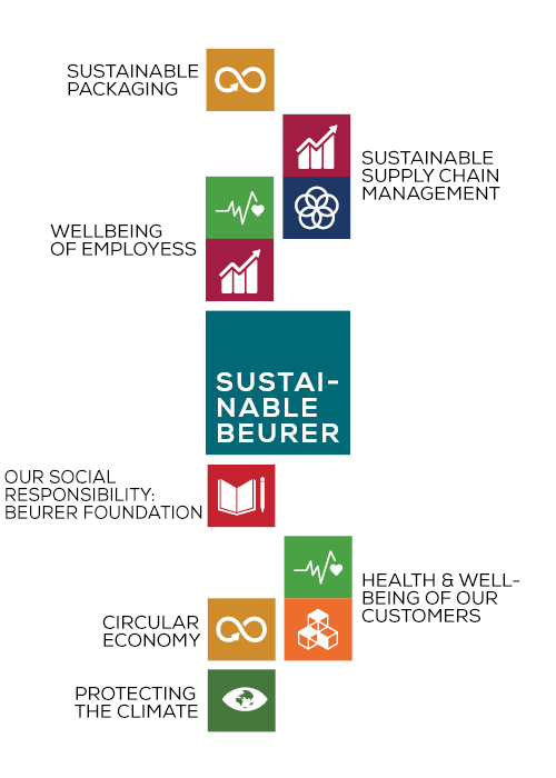 Our sustainability strategy